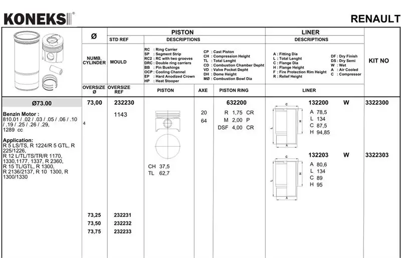 KONEKS 632200 Motor Segmanı (STD) 7701461060