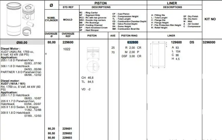 KONEKS 632730 Motor Segmanı (STD) 7701473223