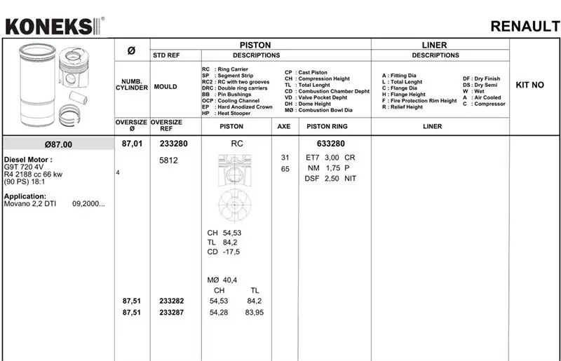 KONEKS 633282 Motor Segmanı (0.50) 7701474973